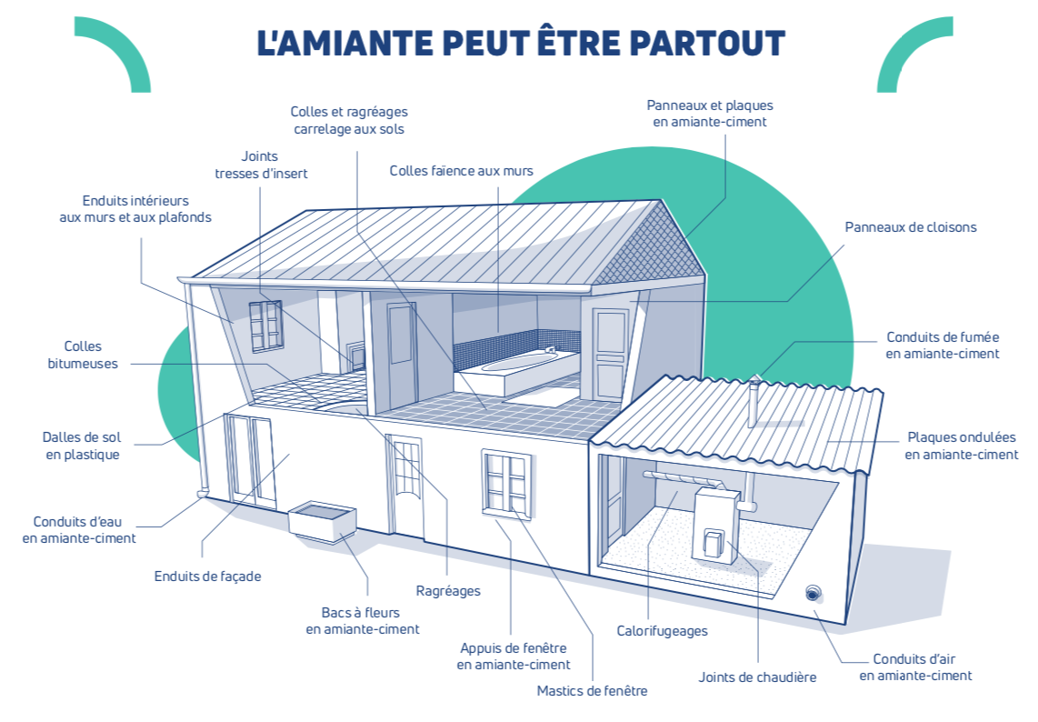 RAT Malemort sur Corrèze